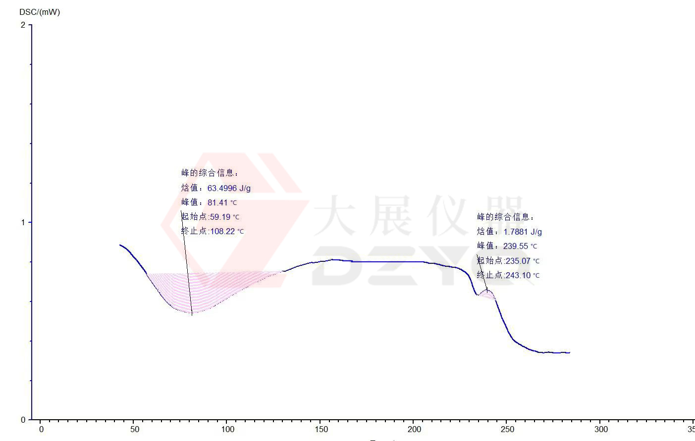 国产无码AV快猫测试蛋白质的应用案例