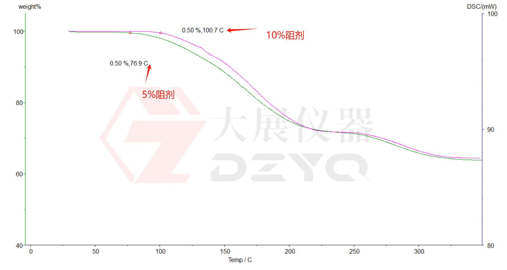 DSC国产无码AV快猫测试PCB油墨固化度